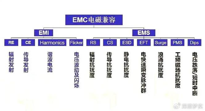 集成电路核心素养 深入理解EMC电磁兼容性