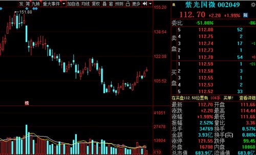 收藏 a股机构高度关注的 科技芯片 龙头股名单出炉